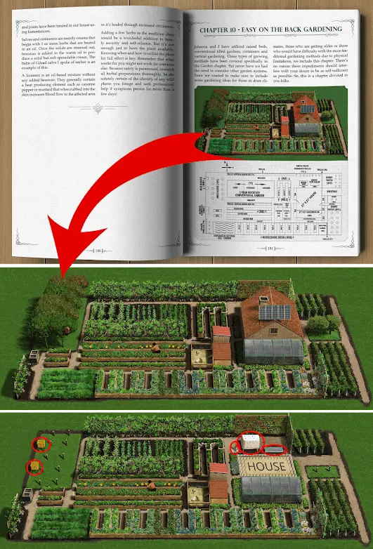 the Self Sufficient Backyard